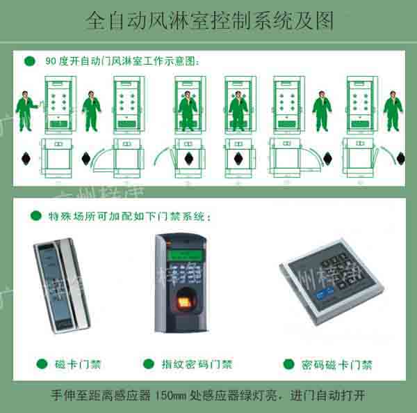 全自動風淋室使用圖及控制系統說明