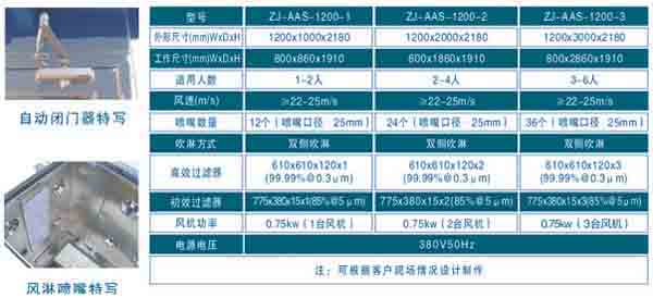 全自動風淋室規格尺寸及技術參數
