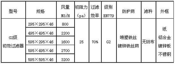 G2級初效過濾器規格尺寸及行業標準技術參數