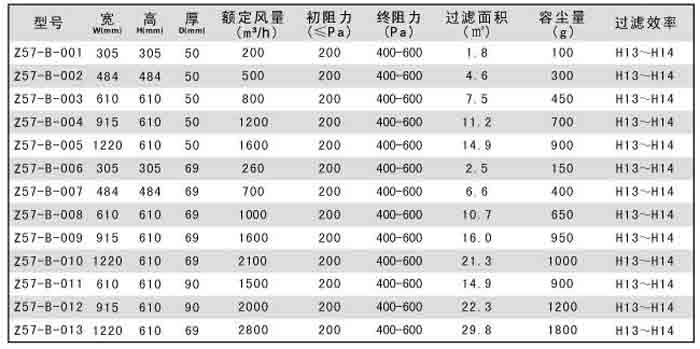 無隔板高效過濾器規格尺寸及技術參數